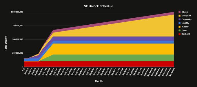 TaleX(X币)是什么?如何领取?TaleX项目概述,代币经济与空投领取指南
