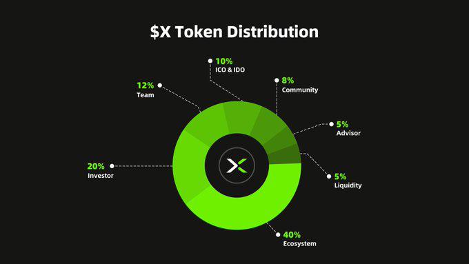 TaleX(X币)是什么?如何领取?TaleX项目概述,代币经济与空投领取指南