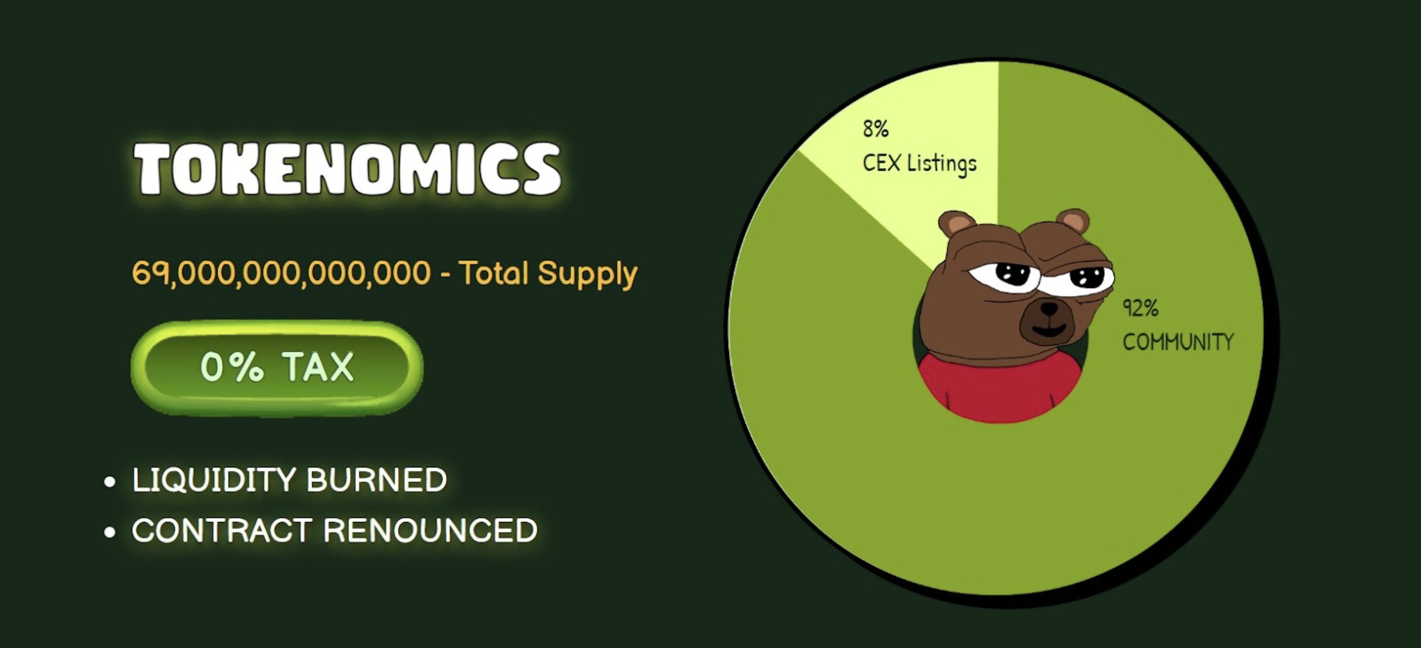 什么是BOBO币?有哪些用途?BOBO代币经济学及价格预测