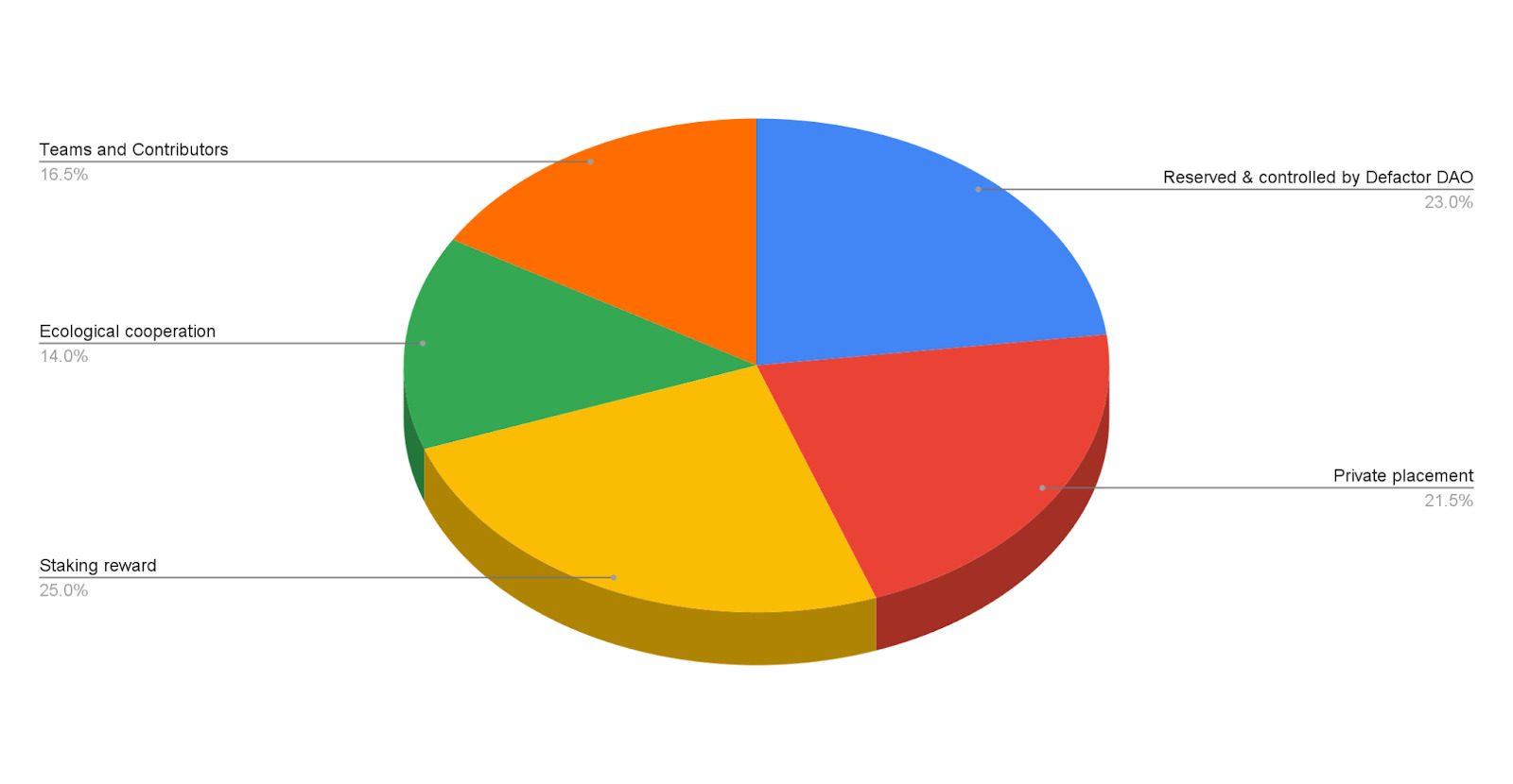 什么是Defactor(FACTR币)?FACTR代币经济学及价格预测