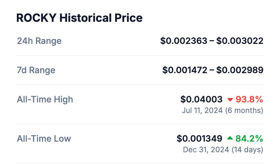 什么是Rocky?Rocky概览、代币经济学及价格预测