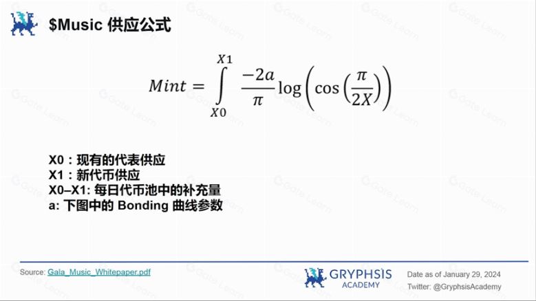 Gala Music(MUSIC币)是什么?前景怎么样?MUSIC代币经济、未来发展、价格预测