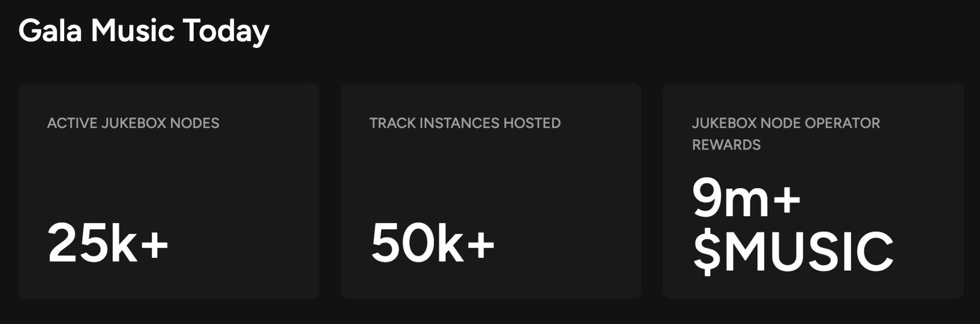 Gala Music(MUSIC币)是什么?前景怎么样?MUSIC代币经济、未来发展、价格预测