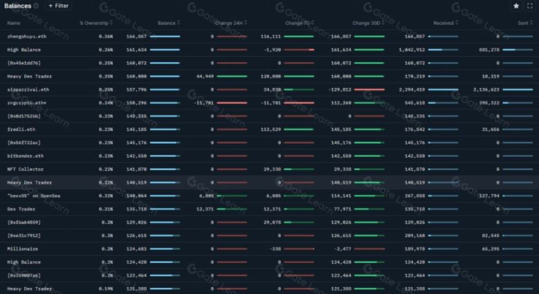 Gala Music(MUSIC币)是什么?前景怎么样?MUSIC代币经济、未来发展、价格预测