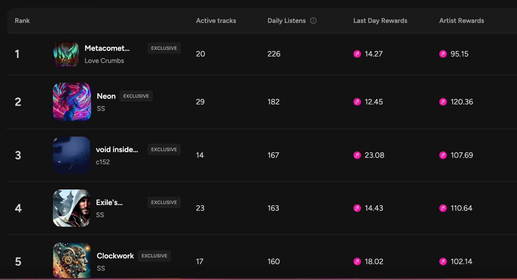 Gala Music(MUSIC币)是什么?前景怎么样?MUSIC代币经济、未来发展、价格预测