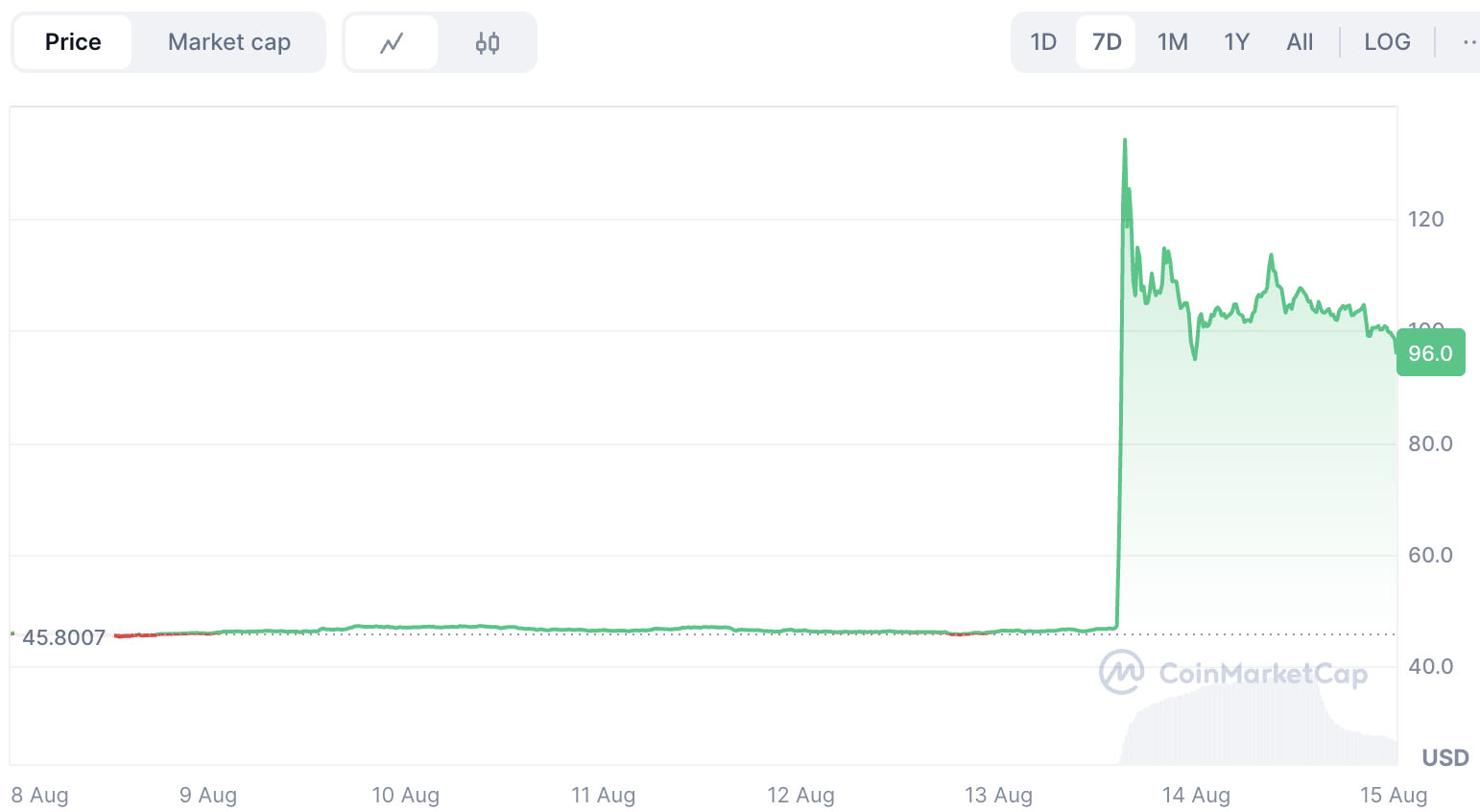 OKB(OKB币)价格预测:2025、2026、2027-2030年