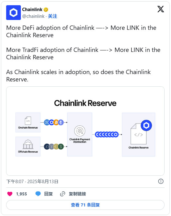 LINK币价格预测:链上分析以及Chainlink协议更新能否带动LINK币上涨?