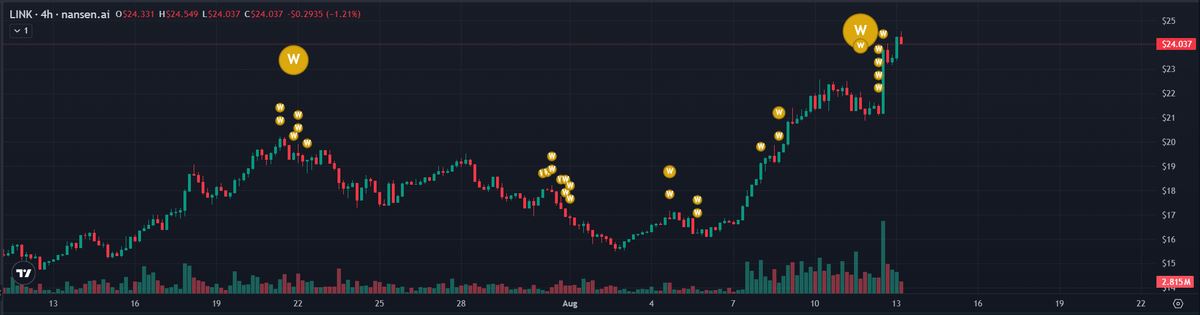 LINK币价格预测:链上分析以及Chainlink协议更新能否带动LINK币上涨?