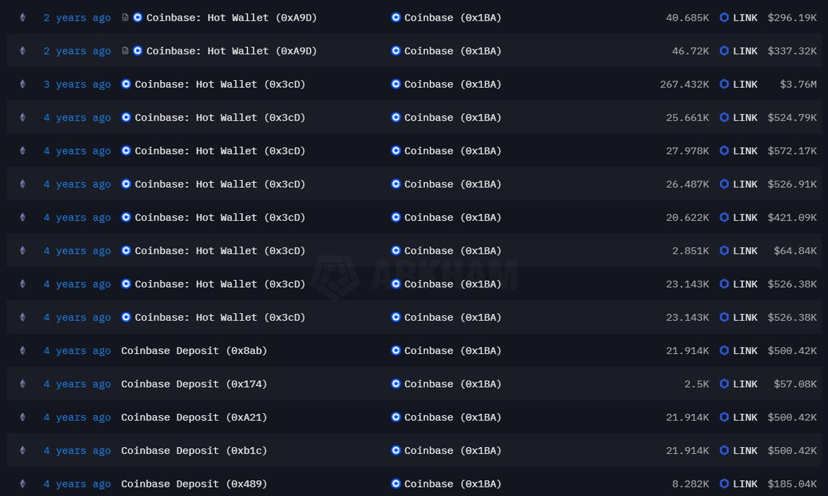 LINK币价格预测:链上分析以及Chainlink协议更新能否带动LINK币上涨?