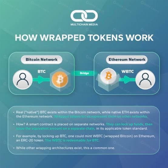 什么是打包式 XRP(wXRP)?它是如何运作的?一文详解打包式XRP(wXRP)及其工作原理