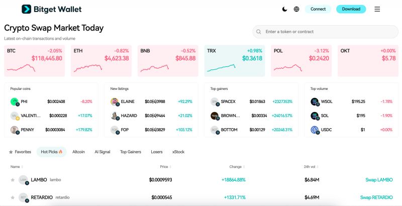 BDC Coin(BDC币)是什么?它是如何运作的?BDC币运作原理、主要特点及价格预测