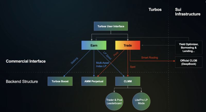 Turbos Finance(TURBOS币)是什么?怎么样?TURBOS代币经济、价格预测