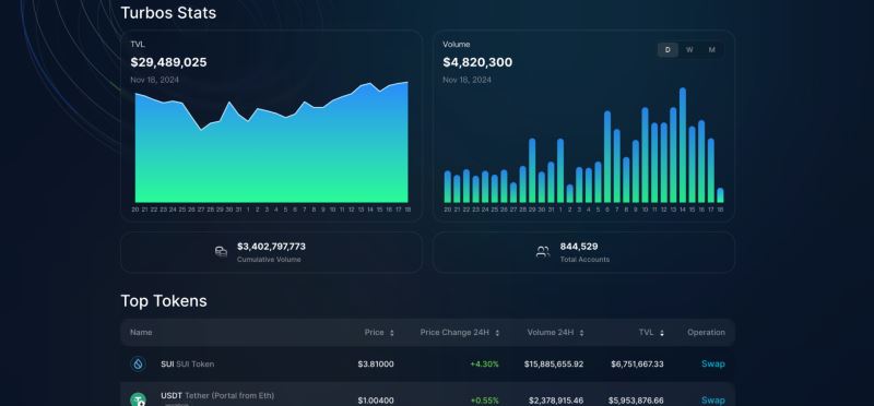 Turbos Finance(TURBOS币)是什么?怎么样?TURBOS代币经济、价格预测