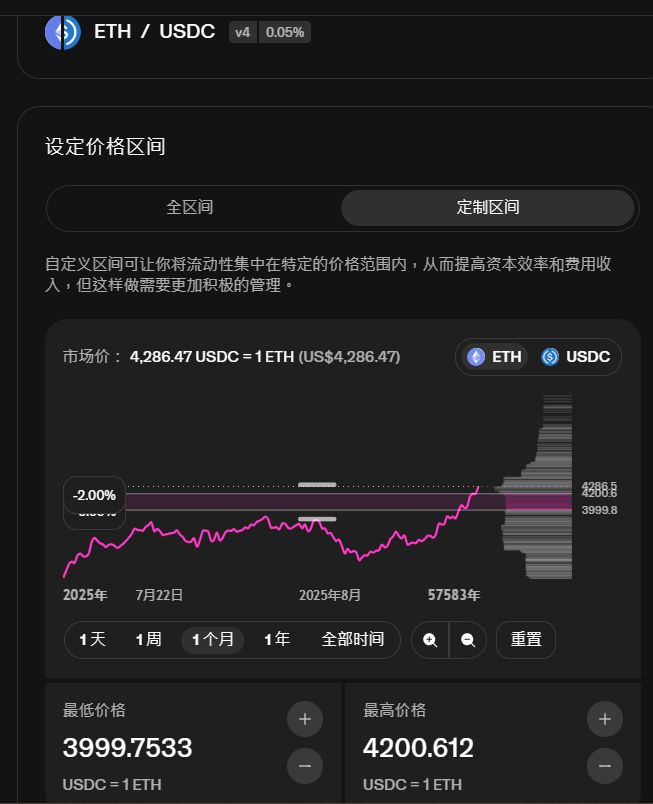 Uniswap(UNI币)是什么?运作模式、操作教学与UNI代币介绍(2025年)