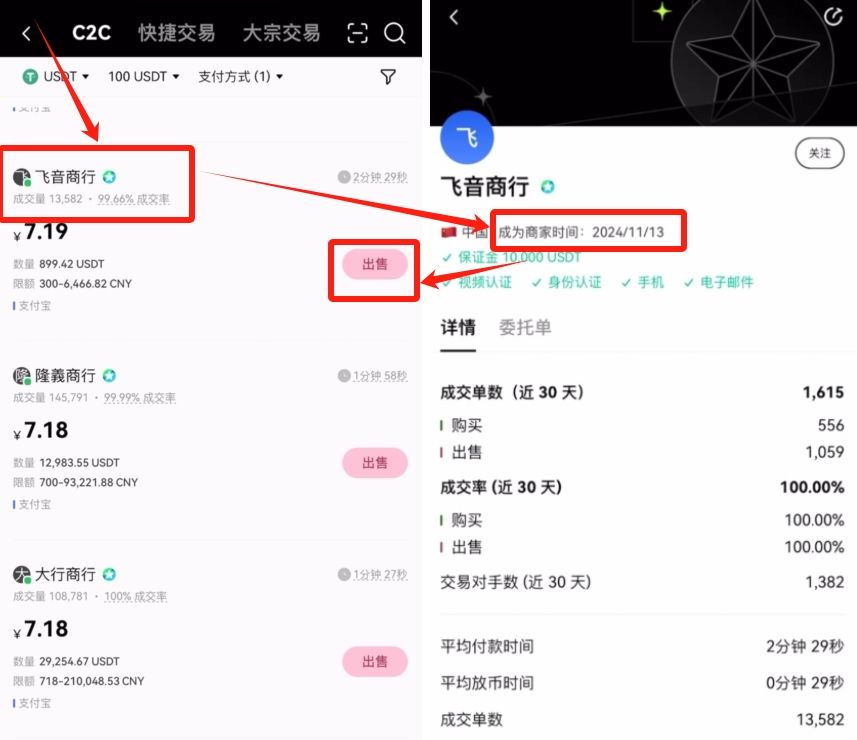 稳定币有哪些?哪款稳定币用的人最多?如何购买稳定币?