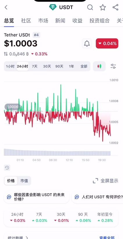 稳定币有哪些?哪款稳定币用的人最多?如何购买稳定币?