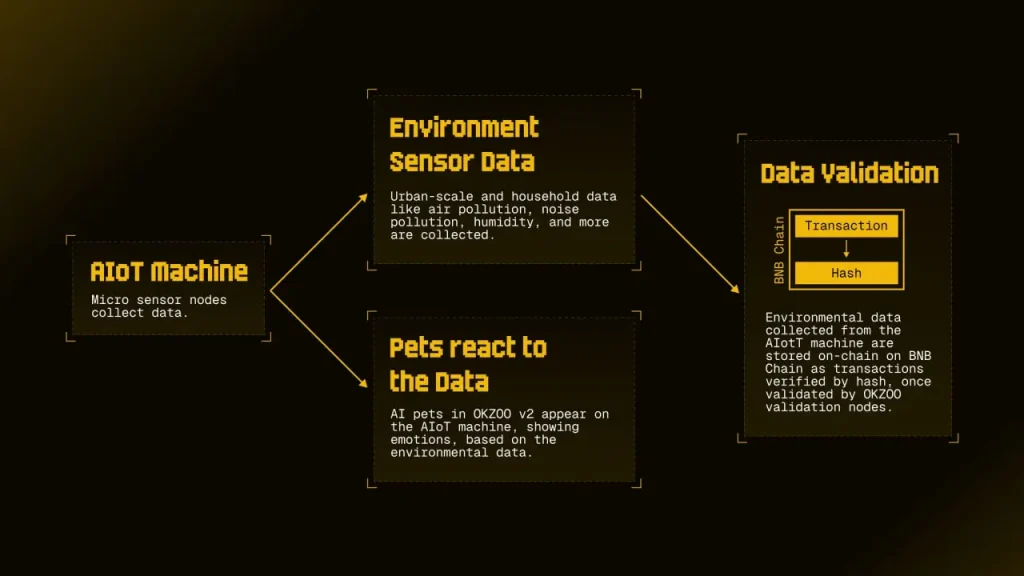 OKZOO(AIOT)币是什么?未来潜力如何?AIOT币价格走势分析与预测