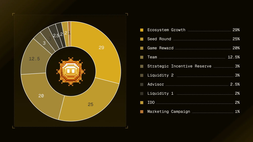 OKZOO(AIOT)币是什么?未来潜力如何?AIOT币价格走势分析与预测