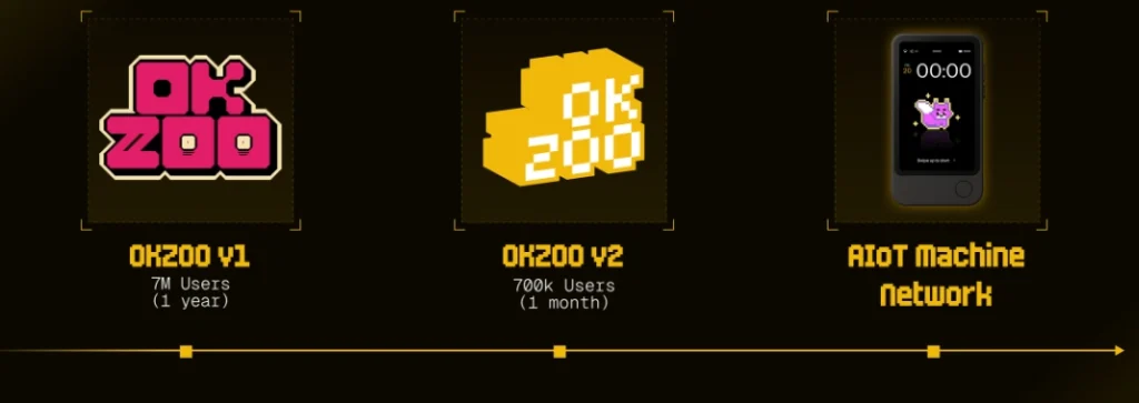 OKZOO(AIOT)币是什么?未来潜力如何?AIOT币价格走势分析与预测