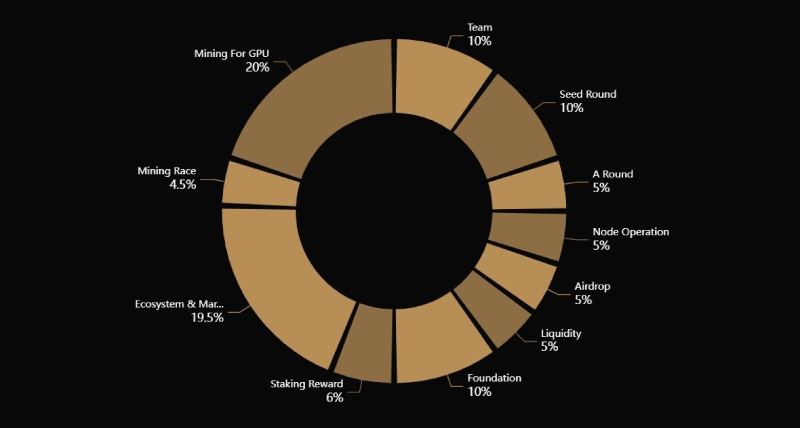 什么是DecentralGPT(DGC币)?怎么样?DGC代币经济与未来前景分析