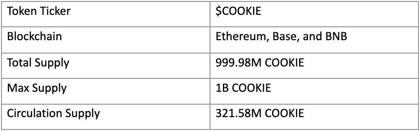 什么是COOKIE DAO?怎么买?COOKIE价格预测2025-2030年