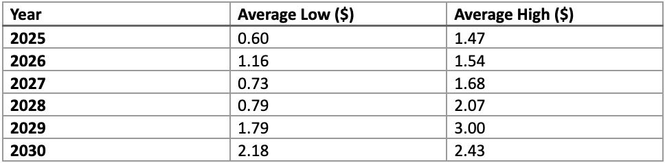 什么是COOKIE DAO?怎么买?COOKIE价格预测2025-2030年