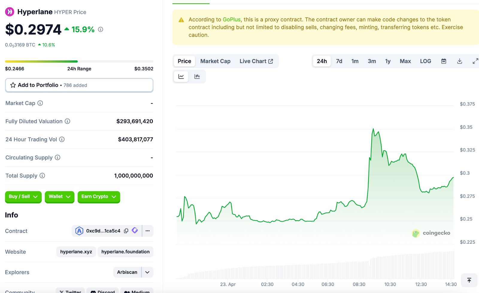 什么是Hyperlane (HYPER币) ?怎么买?HYPER价格预测2025, 2026-2030