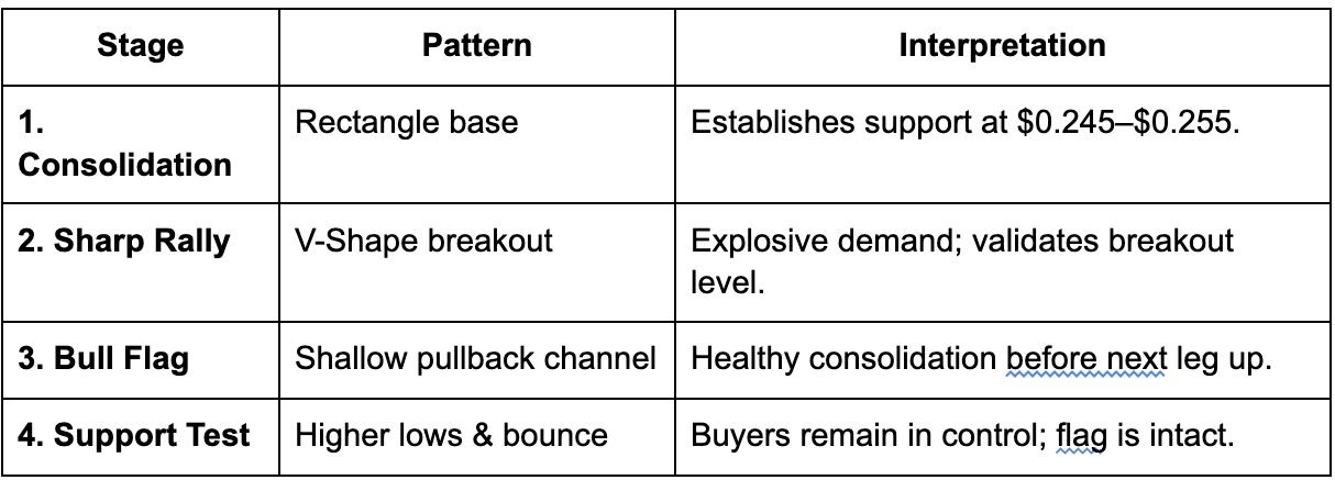 什么是Hyperlane (HYPER币) ?怎么买?HYPER价格预测2025, 2026-2030