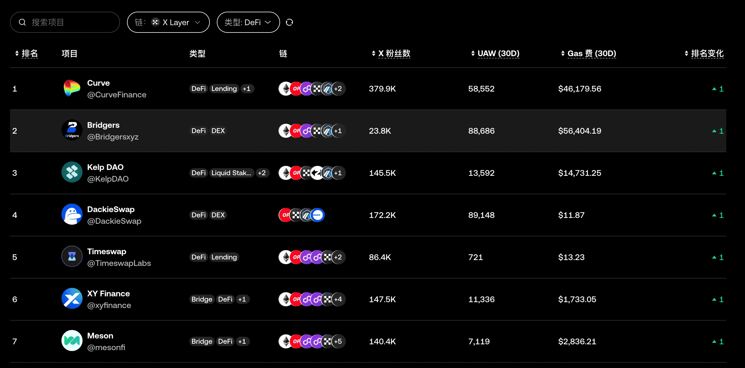 各大交易所“链上生态战”打响,X Layer能否封王?