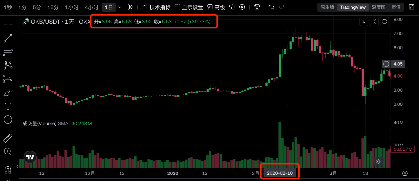 各大交易所“链上生态战”打响,X Layer能否封王?
