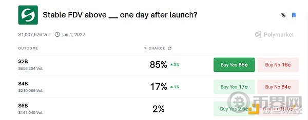 Stable今晚TGE 稳定币公链叙事市场还买账吗?