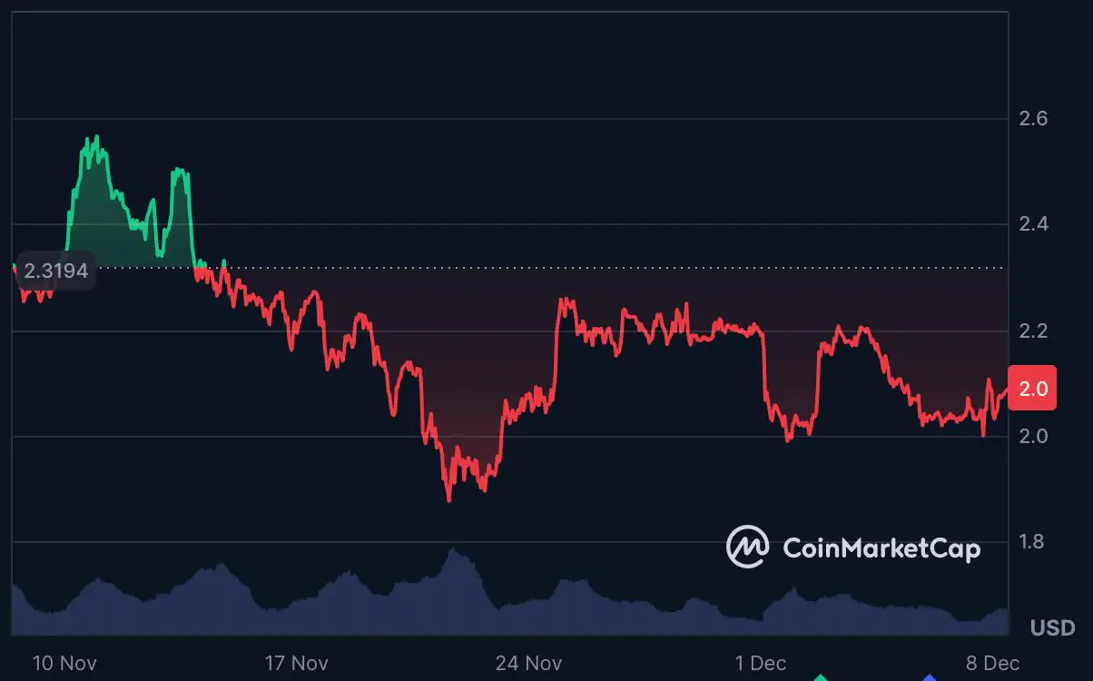 今日加密货币新闻:迈克尔·塞勒的策略减缓了比特币的收购速度,而投资者在DeepSnitch AI发布前将资金转移到了该公司。