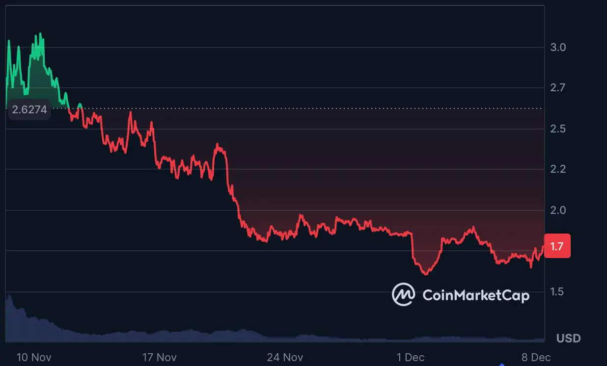 今日加密货币新闻:迈克尔·塞勒的策略减缓了比特币的收购速度,而投资者在DeepSnitch AI发布前将资金转移到了该公司。