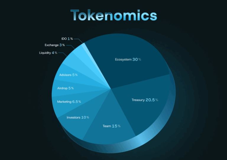 Yei Finance(CLO)币是什么?怎么样?Yei Finance运作方式、代币经济和路线图介绍