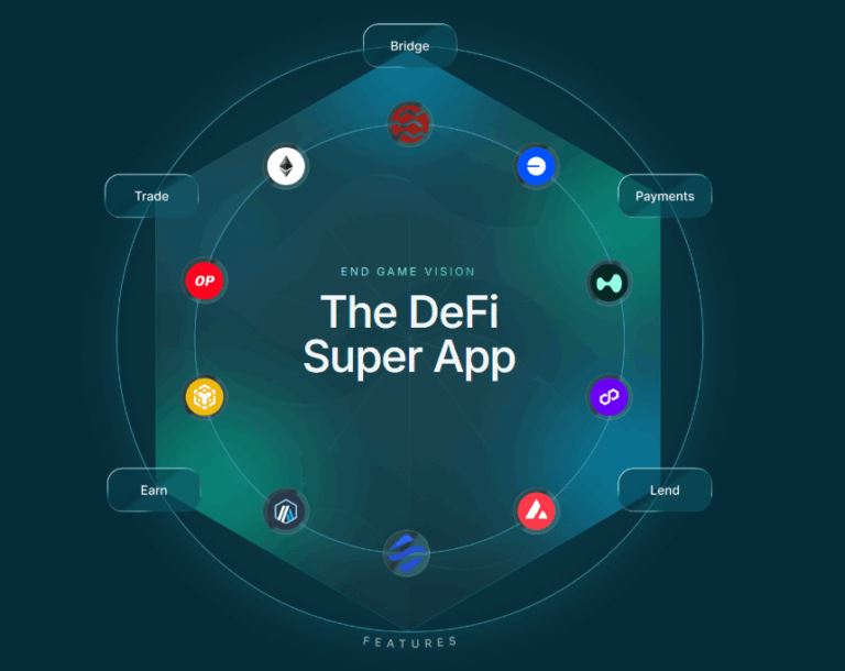 Yei Finance(CLO)币是什么?怎么样?Yei Finance运作方式、代币经济和路线图介绍