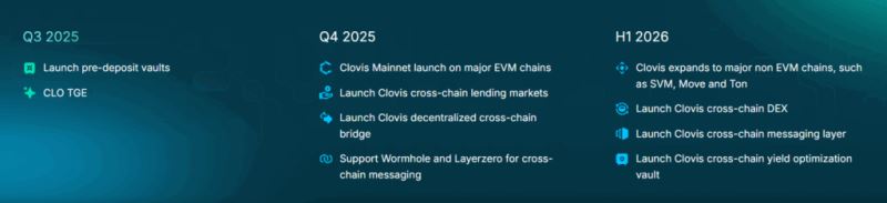 Yei Finance(CLO)币是什么?怎么样?Yei Finance运作方式、代币经济和路线图介绍