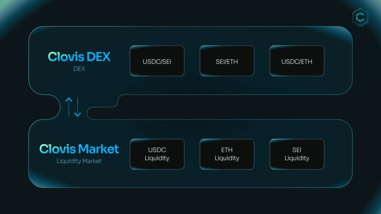Yei Finance(CLO)币是什么?怎么样?Yei Finance运作方式、代币经济和路线图介绍