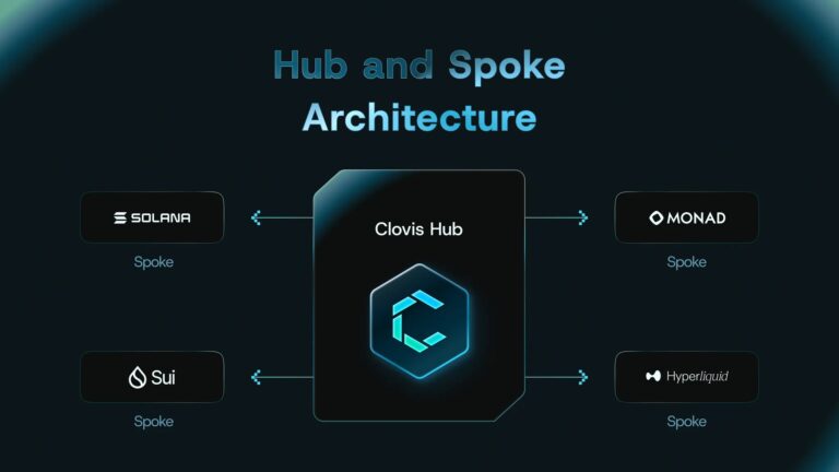 Yei Finance(CLO)币是什么?怎么样?Yei Finance运作方式、代币经济和路线图介绍