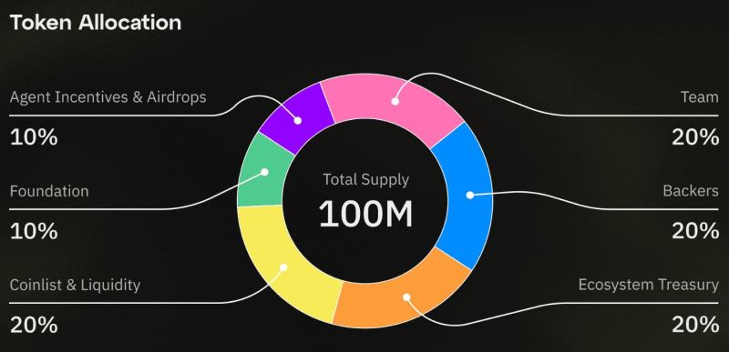 Fleek(FLK)币是什么?值得投资吗?Fleek工作原理、代币经济学及未来展望