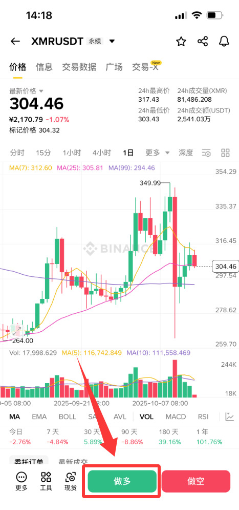 什么是门罗币 (XMR)?XMR工作原理、挖矿方式及价格预测