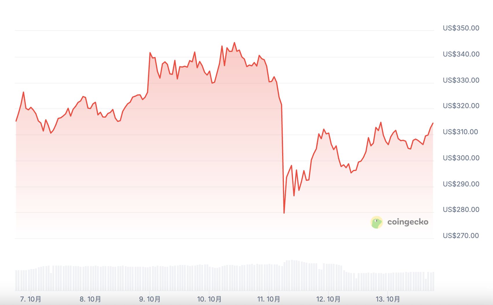 ZEC币逆势上涨 37%,隐私赛道还有哪些项目值得关注?一文介绍