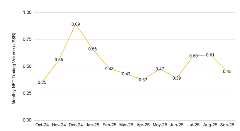 币安研究报告:2025年10月加密货币关键趋势分析