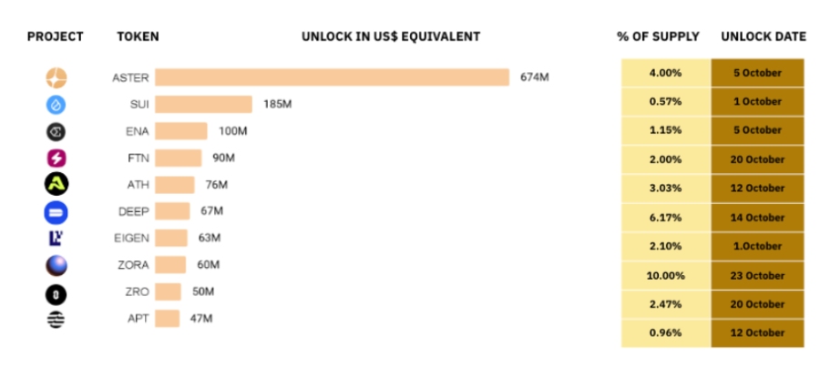 币安研究报告:2025年10月加密货币关键趋势分析