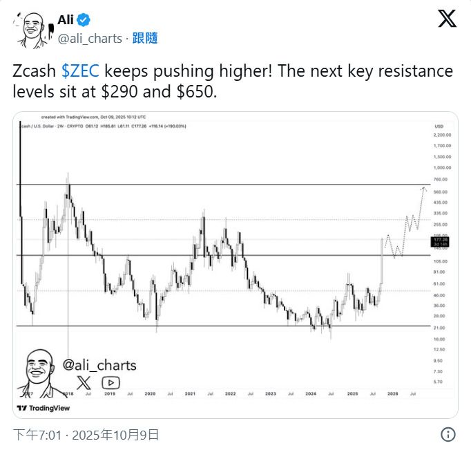 Zcash(ZEC)币是什么?如何挖矿?ZEC代币经济学及价格走势分析