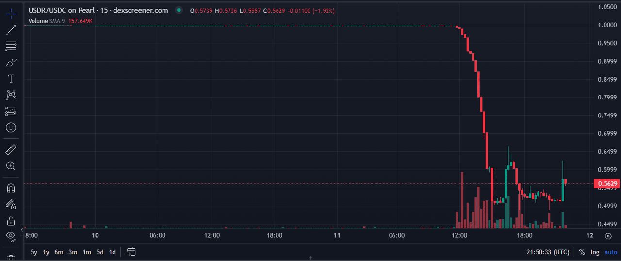 稳定币脱钩是什么?为什么会脱钩?稳定币USDe、UST及其他脱钩案例介绍