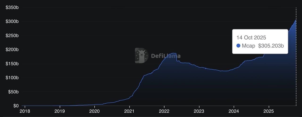 稳定币脱钩是什么?为什么会脱钩?稳定币USDe、UST及其他脱钩案例介绍