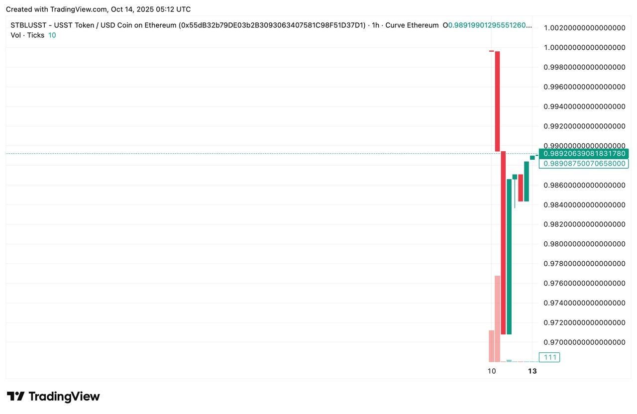 稳定币脱钩是什么?为什么会脱钩?稳定币USDe、UST及其他脱钩案例介绍