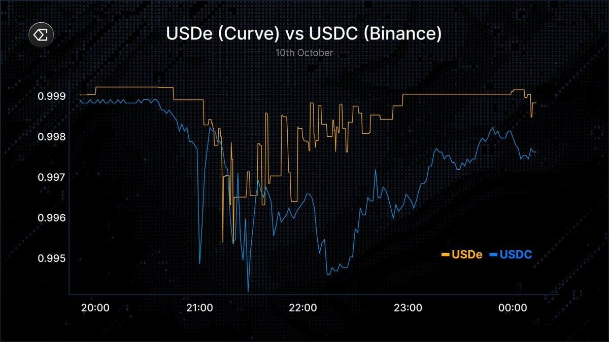 稳定币脱钩是什么?为什么会脱钩?稳定币USDe、UST及其他脱钩案例介绍