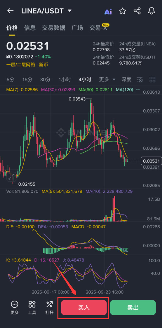 Linea($LINEA)是什么?怎么买?LINEA空投、未来展望及价格预测