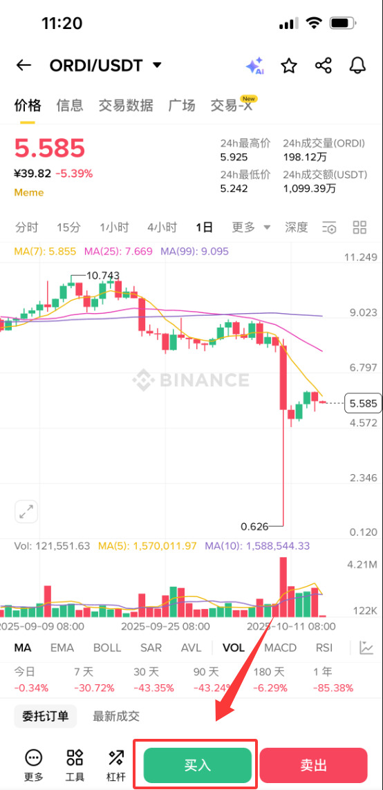 什么是Ordinals(ORDI)币?怎么买?ORDI功能、优缺点及价格预测